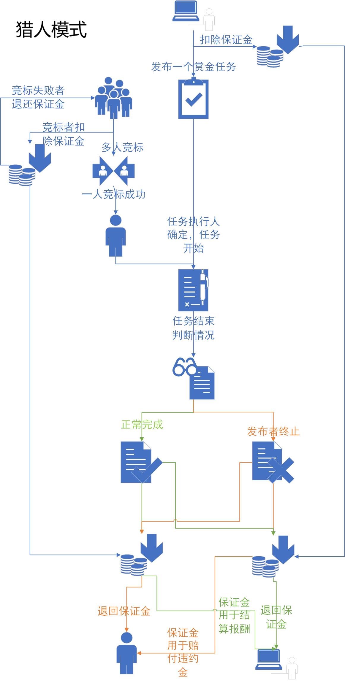 猎人任务